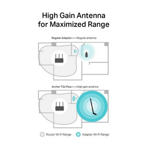 Tplink Wifi Archer T2U Plus Usb Alta Ganancia ¡Nuevo!